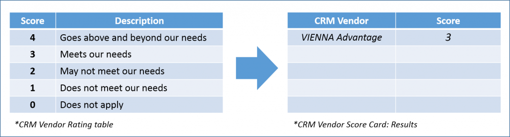 crm-evaluation-score-card-example