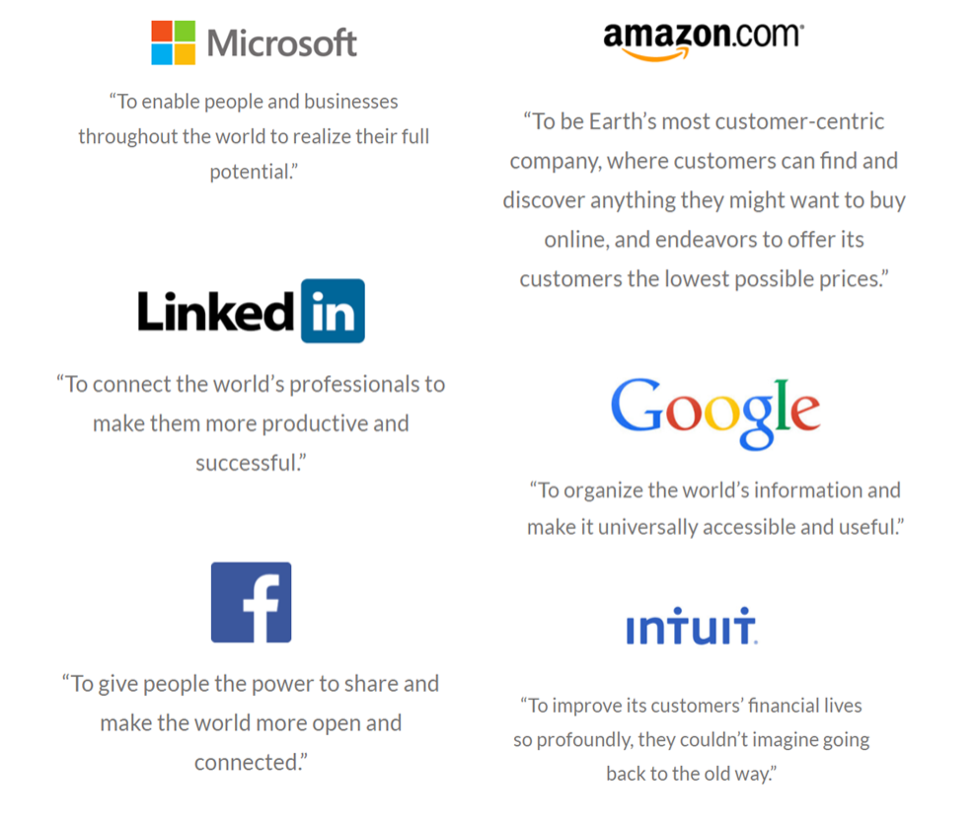 WHY statements of well-known companies